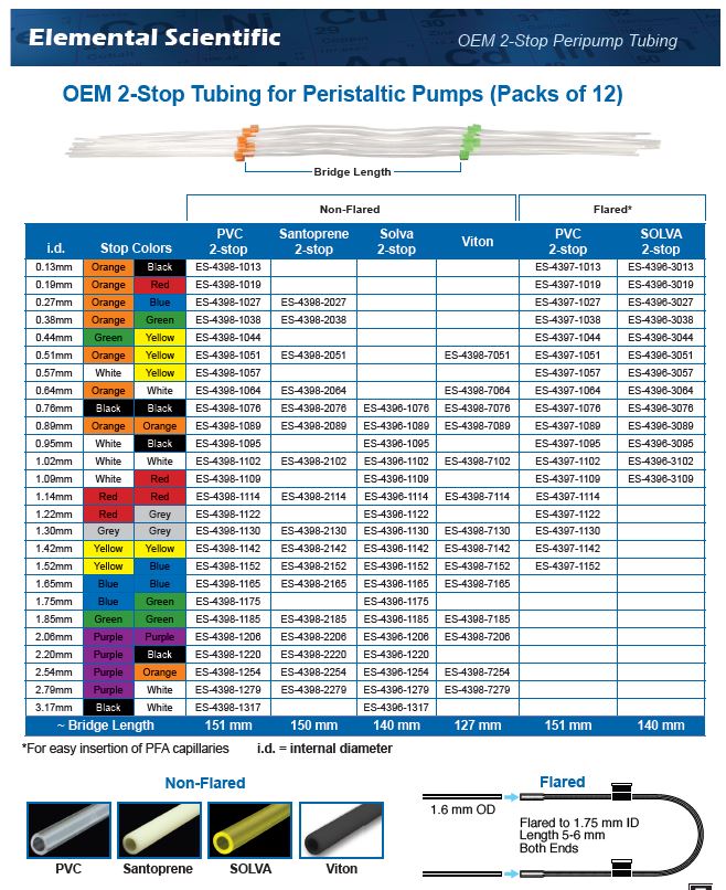 Elemental Scientific MP2 Pump Tubing