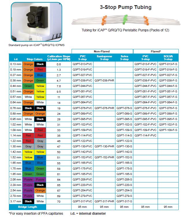 Thermo iCAP Q Tubing